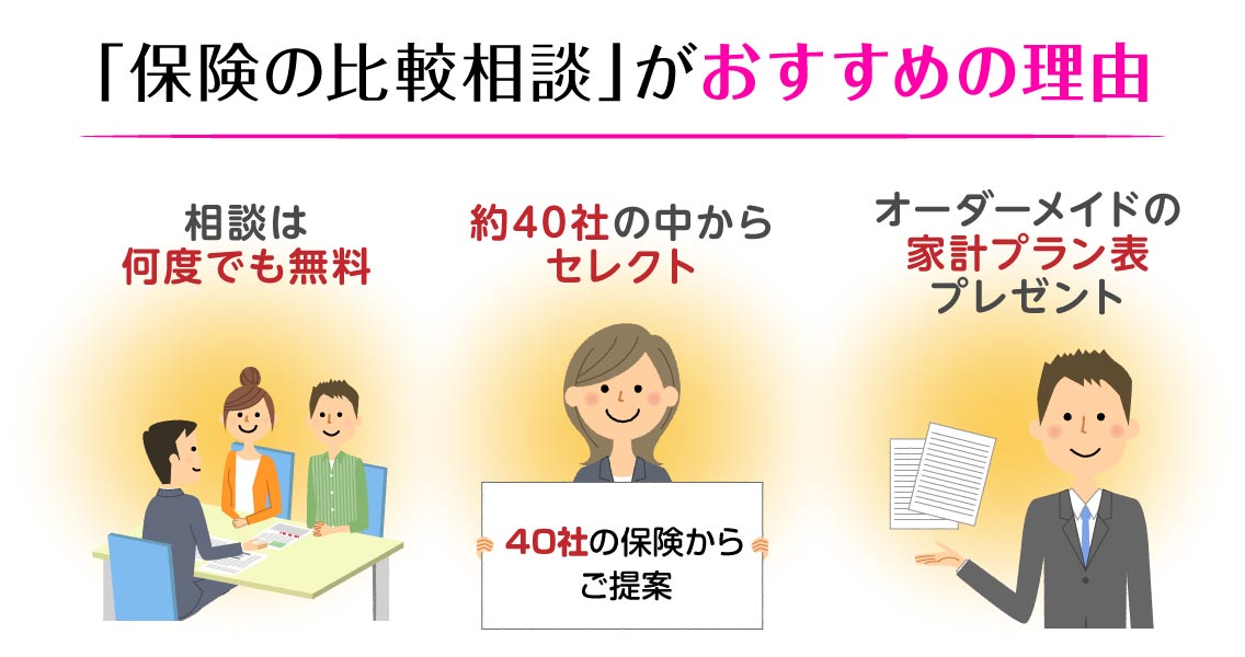 「保険の比較相談」がおすすめの理由