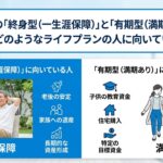 変額保険の「終身型（一生涯保障）」と「有期型（満期あり）」は、それぞれどのようなライフプランの人に向いていますか？
