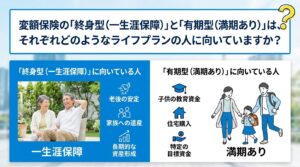 変額保険の「終身型（一生涯保障）」と「有期型（満期あり）」は、それぞれどのようなライフプランの人に向いていますか？